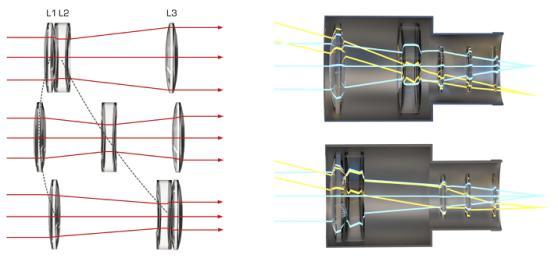  Zoom lens design