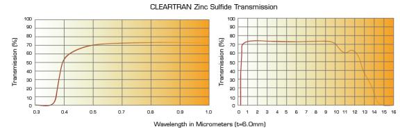 (CVD CLEARTRAN available