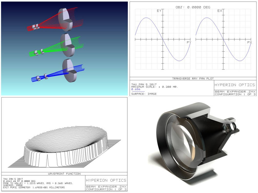 Hyperion Optics helps customers with their unique expander 