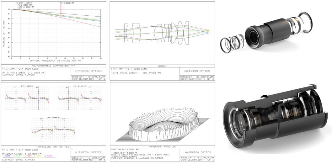  custom SWIR system design