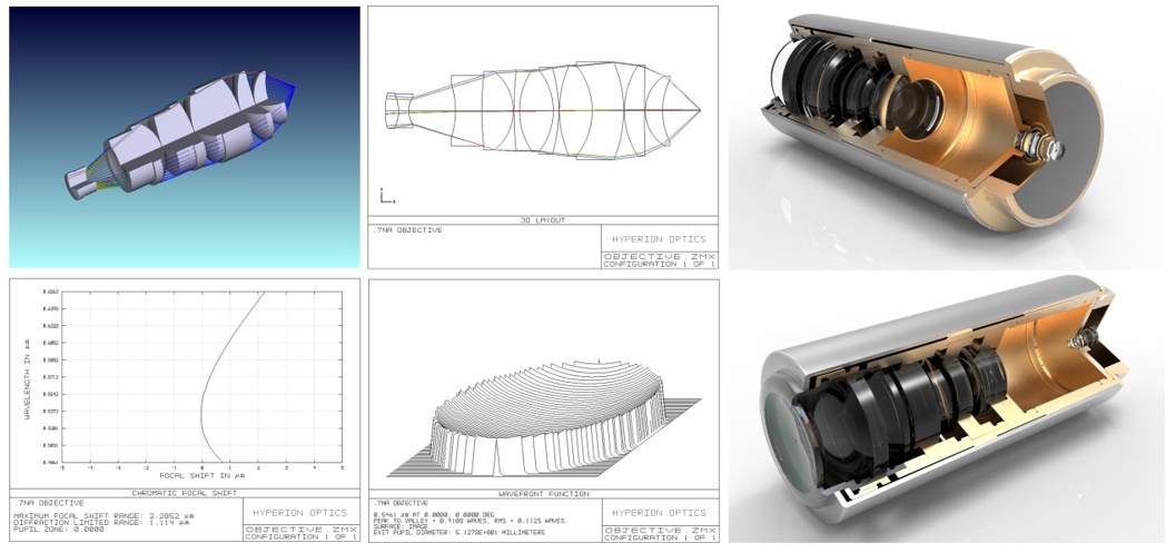  designing and manufacturing ultra-long working distance