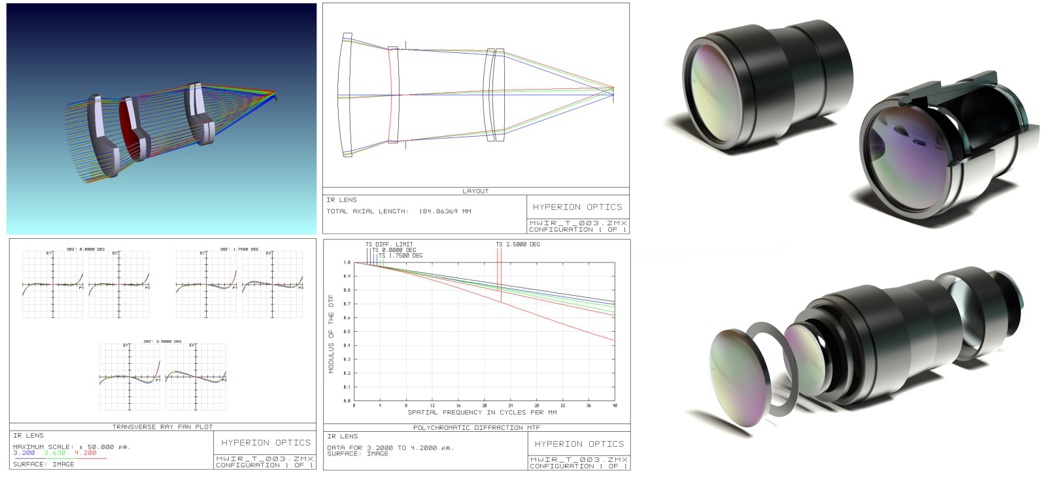  off-the-shelf Mid-wave (MWIR) lenses