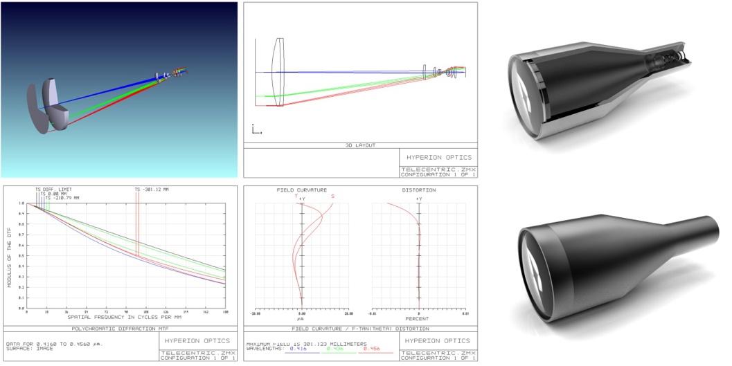  telecentric lenses design