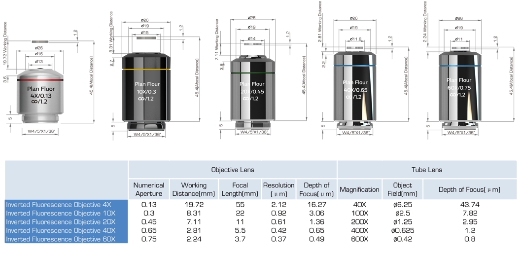 Inverted Fluorescence Objective Lens
