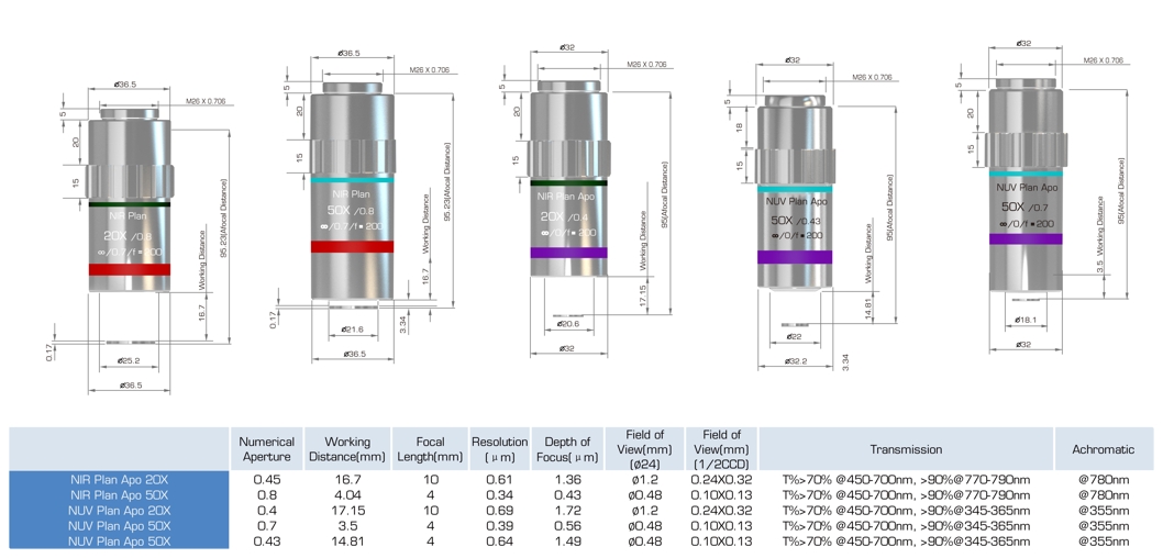 NIR and NUV Plan Apo Objective Lens