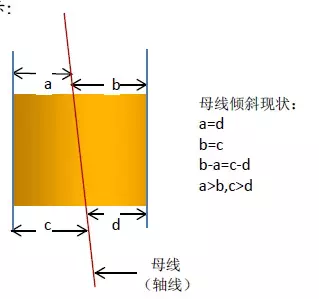 The Application and Development of Cylindrical Lens in Modern Optoelectronic Products