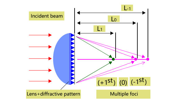 The research of crystal glass with ferroelectric semiconductor photoelectric effect has been develop